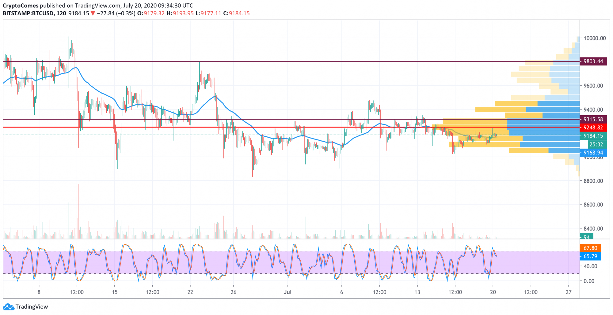 BTC, ETH, BCH, BNB Price Analysis—Can Altcoins Show More ...